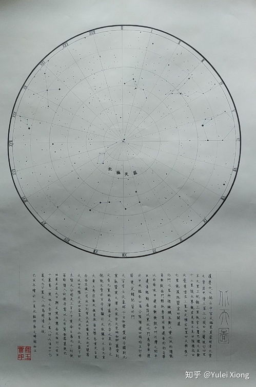 想学着画手绘星座图,怎么起步 