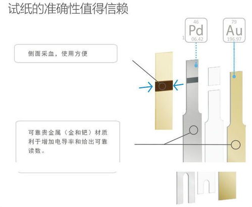 自己在家测血糖的话，数据准不准跟医院仪器测出来的差别大不大