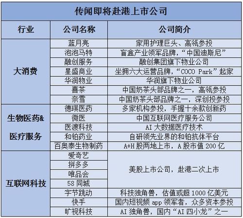 打新 没股票 怎么办