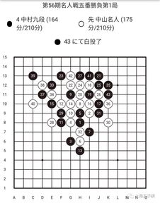 第56期全日本连珠名人战决赛第一阶段结束,中村茂暂居上风