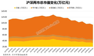 2018股民大调查 人均亏损近10万,仅一成赢利,明年你考虑加仓吗