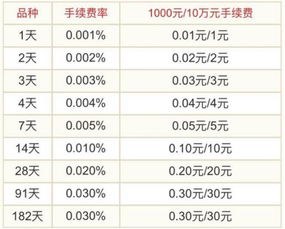 国债逆回购，有没有风险？