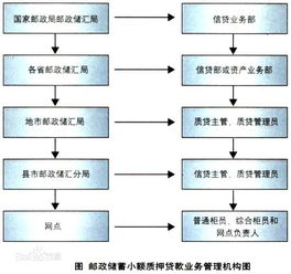 手机怎样没置中银定期存单到期提醒 ，招行存款能否设置到期提醒