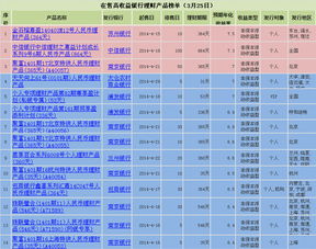 想要年化收益率在30%以上，做什么投资比较好