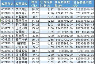 今天在4.25元买了4000股吉林高速.请问如何操作