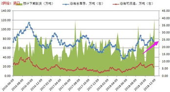 甲醇被套牢了，后市会怎样？涨还是跌？