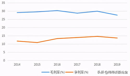 净利润和毛利率哪个更能决定企业优良状况