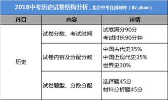 2018北京中考新增4个科目竟有60 的人选考 这些科目考什么