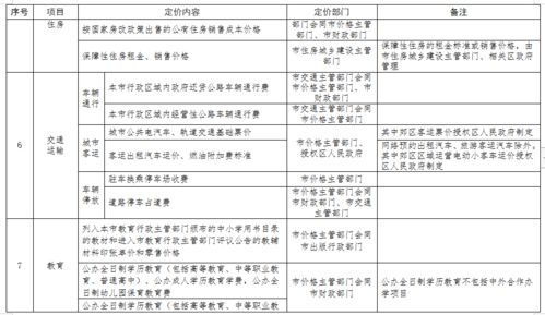 信阳高铁东站停车场收费标准(信阳停车场收费标准公开征求意见)