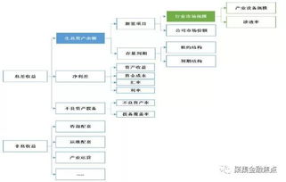 融资租赁主要利润来源有哪些