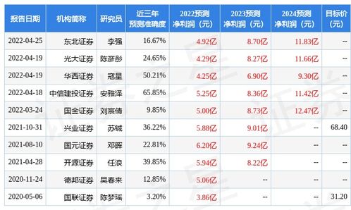 平安证券 给予妙可蓝多增持评级 