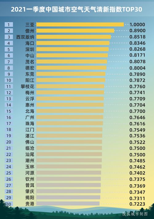 2021一季度中国城市环境舒适指数报告 全文