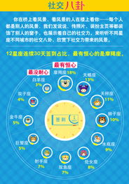 QQ空间发布2013年中国城市 社交力 排行榜 