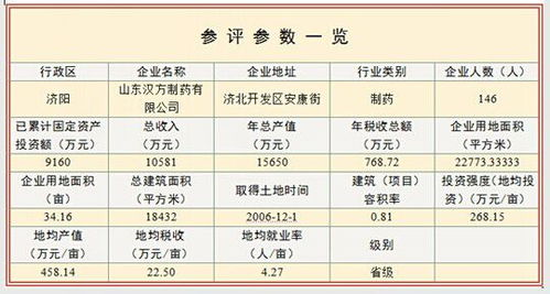 济南现在有多少家上市公司？