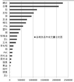 交易哪些期货品种好？——期货交易品种的选择