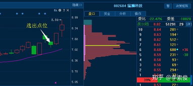 新手想学股票有没有关于这方面的电子书…