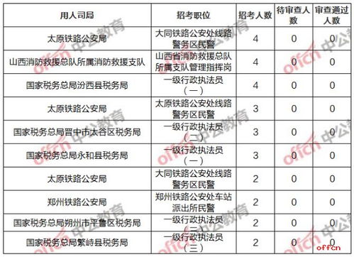 2021山西公务员报名入口 山西公务员报名时间 山西公务员考试报名时间 