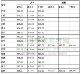 云南财经大学考研2023？2021云南财经大学录取分数线是多少