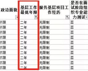 谁知道广州玄武科技公司怎样？发展、薪资待遇、福利这些