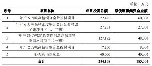 奥维转债今日申购攻略（8月10日）