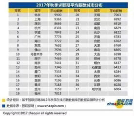 月入10000有必要买保险么 (经济收入有必要买保险吗)