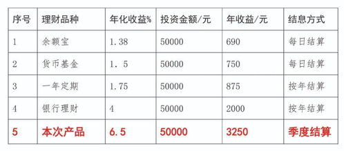 宣化区国有企业嘉泽园区理财第一期收益兑付公告