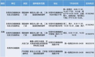 东莞家长注意 今年要给宝宝接种免费疫苗的速看这里 