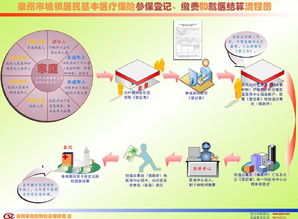 如何领取城镇居民医保卡 (泉州城乡居民医疗保险怎么办卡)