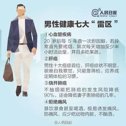 男人健康检查，男人体检都查什么项目