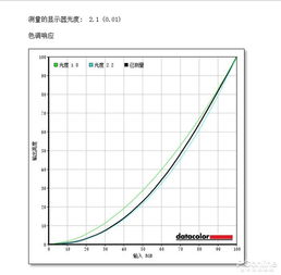 惠普E243d显示器评测 专门为笔记本造台显示器 看起来不简单的样子