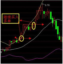 谁能帮忙分析一下光线传媒股票股票，主要从K线。趋势线、轨道线之类的，最好能附图说明