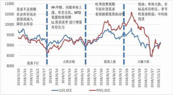 彩票单双众博——研究趋势，进行策略分析