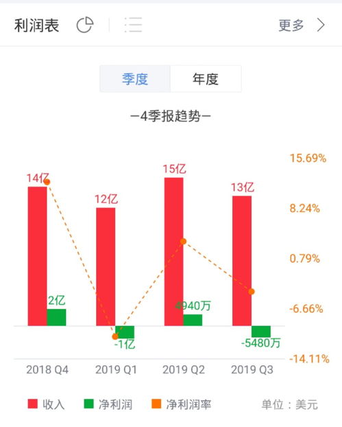 青岛的做外国股票的公司