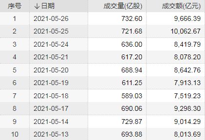 我从来没有接触过股票，要怎么样才可以入市？