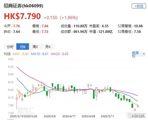 600999招商证券,今天13点11分股价是多少