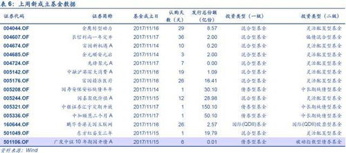 两融调整利率申请要多久时间