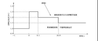 电容作为储能介质有哪些缺点