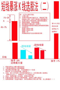 谁有新手炒股教程？或者如何看走势图