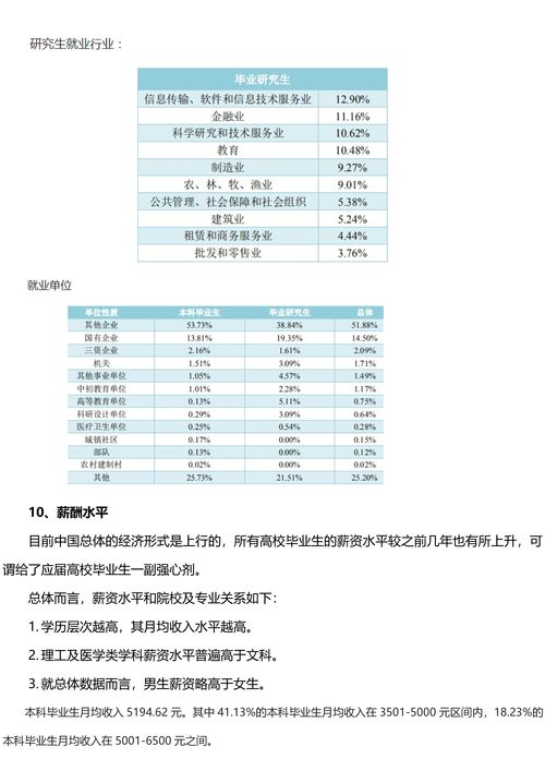 海南大学考研要考哪些