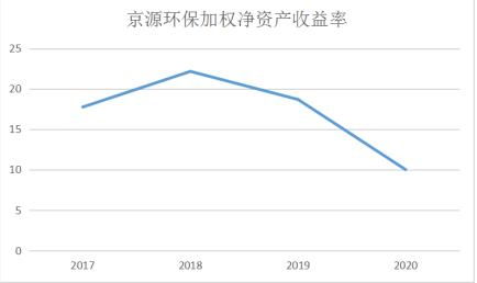 上市公司的市值能变成现金吗？