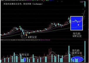 想学找板块轮动的经验和抓牛股比如某个行业里面的一二三梯队的股票分别是什么，应该看哪些方面的书籍呢？