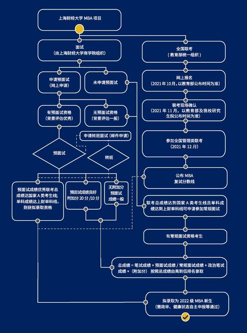 上财2024年考研招生简章？2022年上海财经大学招生章程