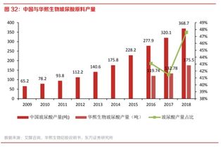 东方证券：低价买入并持有为较优策略