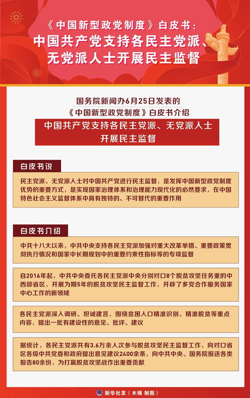 白皮书 中国共产党支持各民主党派 无党派人士开展民主监督 