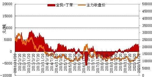 在极端行情下，股指期货投资者面临的亏损为什么会超过本金