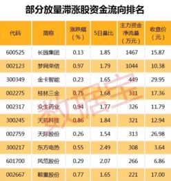 食品消费类的股票有哪些