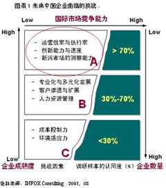 农林企业成功的要素