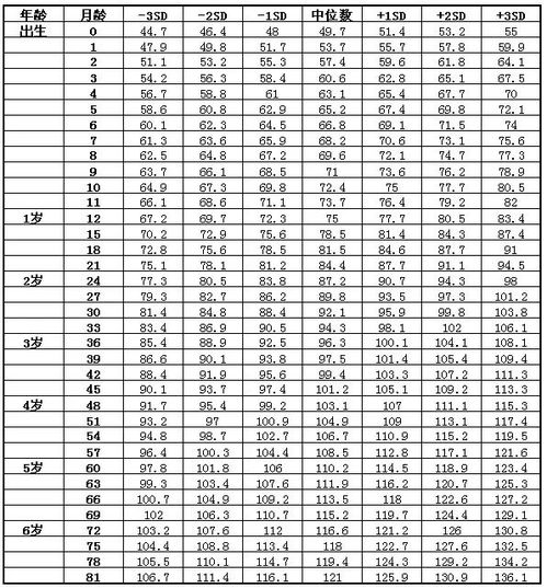 5岁孩子身高111cm算达标,你家娃达标了吗 