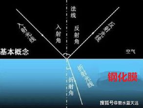 近来有一款高科技品牌膜结纳米防护掀起一股热潮，颠覆传统贴膜和钢化膜是真的？