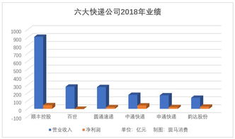 为什么有消息分拆业务, 股份就会升??